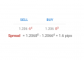 forexspreads