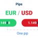 Forexpips