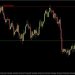Technical Analysis