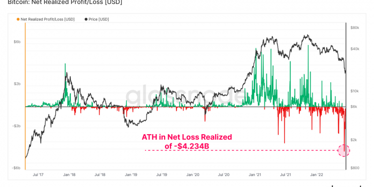 FXStreet