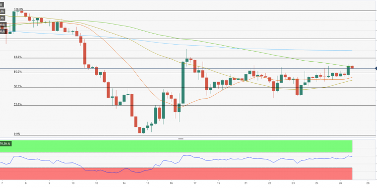 FXStreet