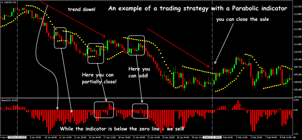 Forexchief