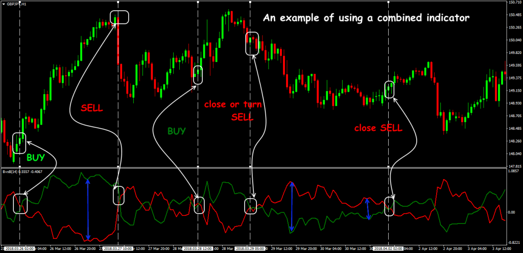 Forexchief