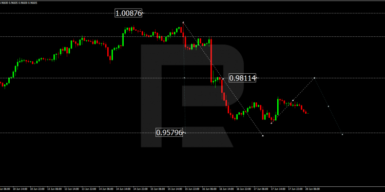 RoboForex
