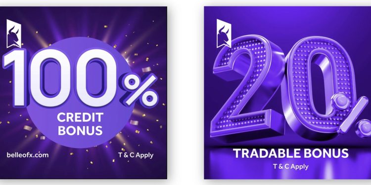 100% Forex Credit Bonus with BelleoFX