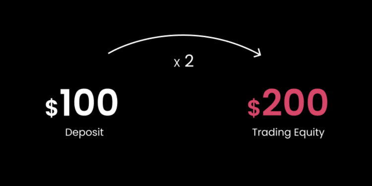 DuraMarkets Forex Deposit Bonus
