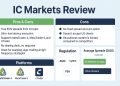 IC Markets Review 2025