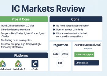 IC Markets Review 2025