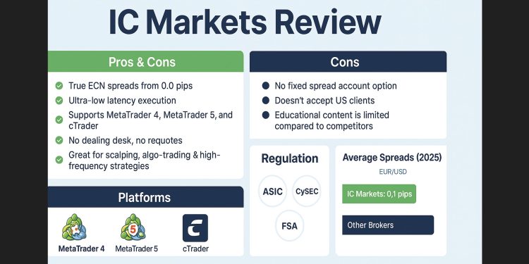 IC Markets Review 2025