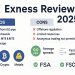 Exness Review 2025