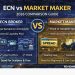 ECN vs Market Maker Brokers