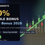 Uniglobe Markets Tradable Bonus 2026