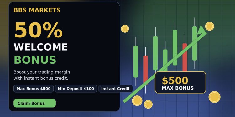 BBS Markets 50% Welcome Bonus