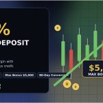 CTForex 50% First Deposit Bonus