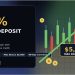 CTForex 50% First Deposit Bonus