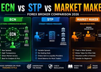 ECN vs STP vs Market Maker