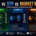 ECN vs STP vs Market Maker