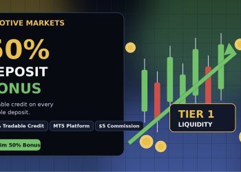 Finotive Markets 50% Deposit Bonus