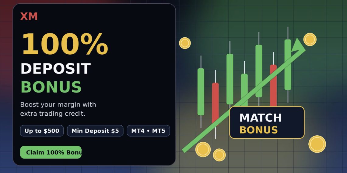 XM 100% Deposit Bonus