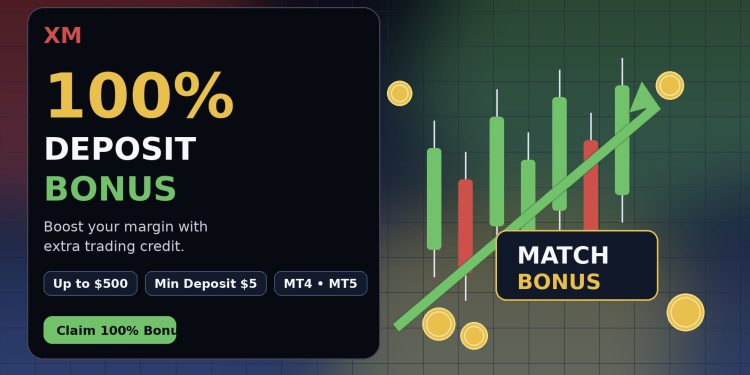 XM 100% Deposit Bonus