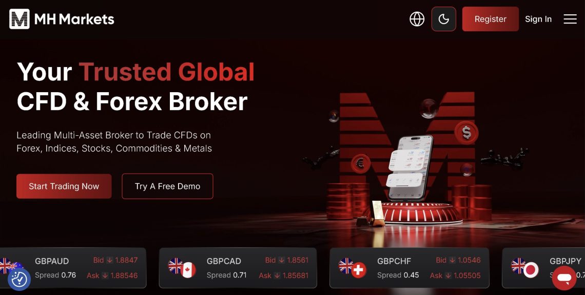 mhmarkets