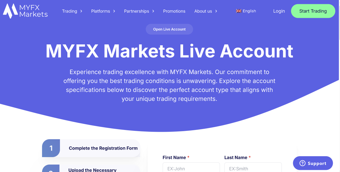 myfxmarkets