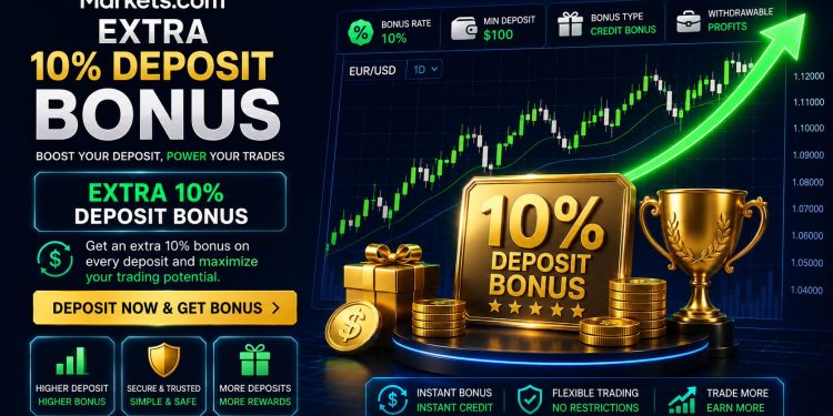 Extra Trading Bonus on markets.com