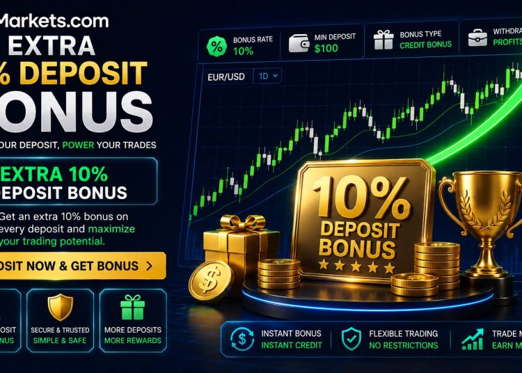Extra Trading Bonus on markets.com
